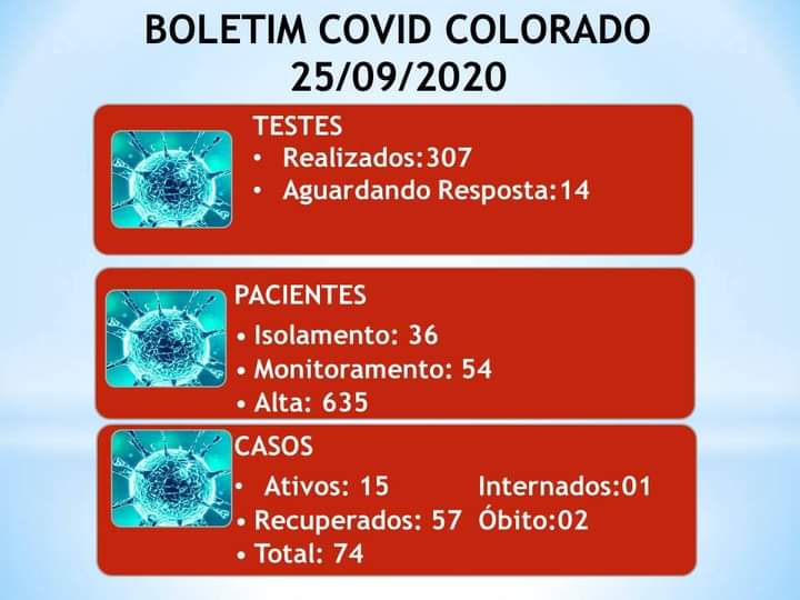 Colorado esta com 74 casos de Covid-19 confirmados